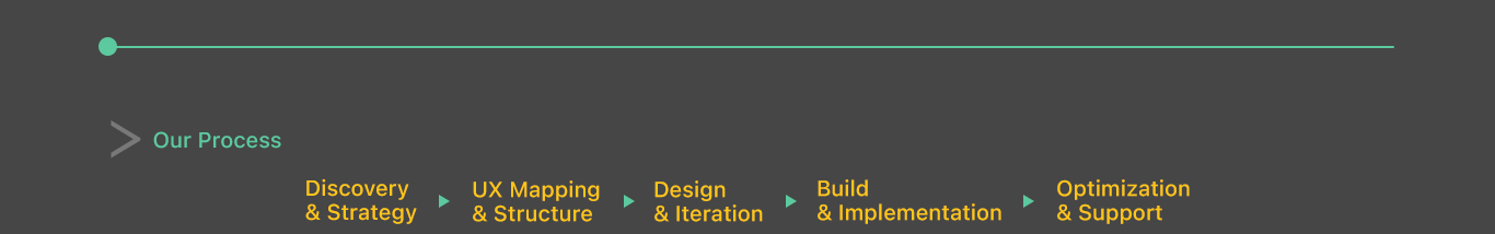 Our Process